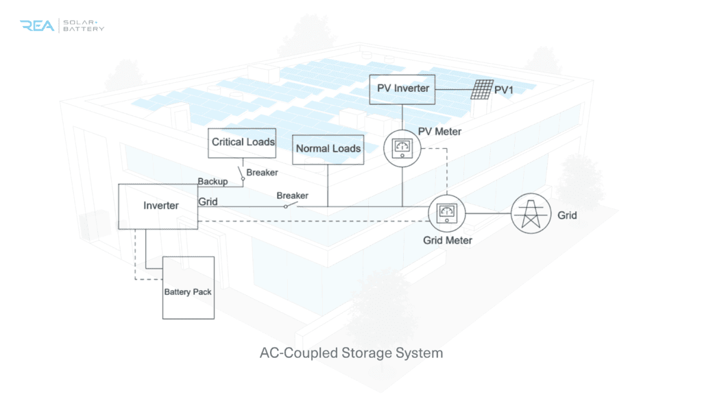Understanding Solar System Diagrams